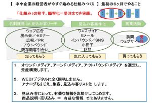 集客の仕組みセミナー