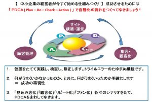 集客の仕組みコンサルティング(PDCA)