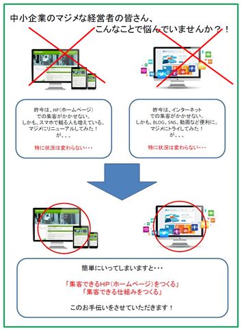 ネット集客できる制作+方法
